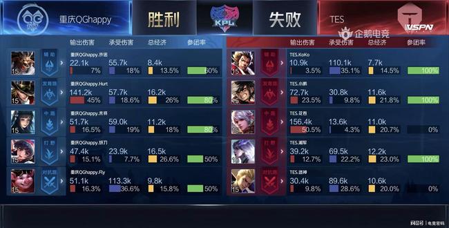 两秒之内 两秒之内